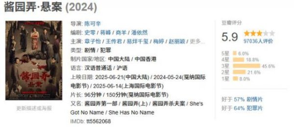中玉束哈 《酱园弄》上映三天就被匆匆抬走，6亿大投资血亏出局？
