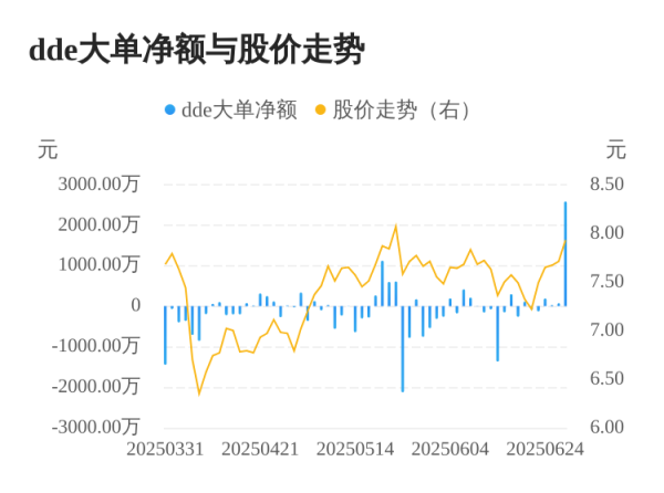 股门在线 中化装备主力资金持续净流入，3日共净流入2683.63万元