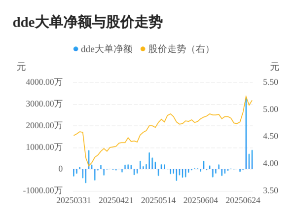 鑫赢智投 春兰股份主力资金持续净流入，3日共净流入4930.67万元