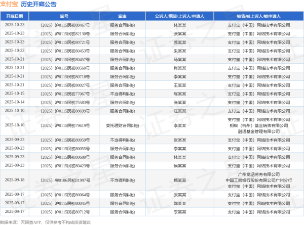 泸深通 支付宝作为被告/被上诉人的1起涉及不当得利纠纷的诉讼将于2025年7月22日开庭