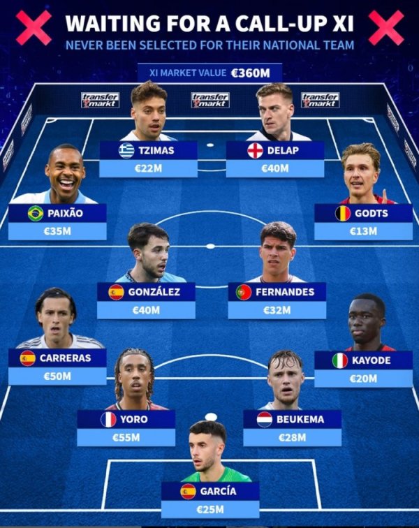 金御优配 德转列未被国家队征召年轻才俊: 约罗、德拉普领衔, 卡拉雷斯在列